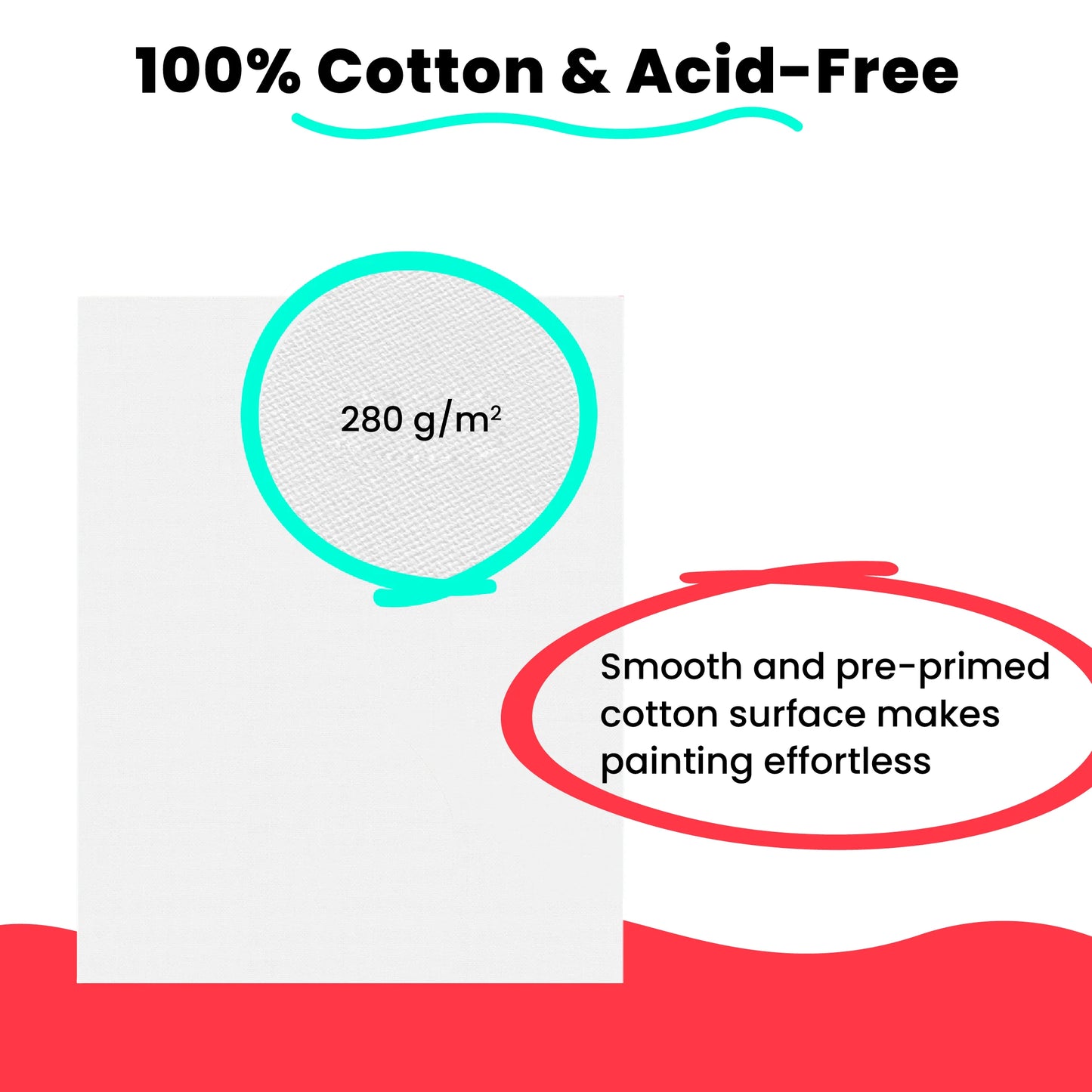 Painting Canvas Panels | 4x6, 5x7, 8x10, 9x12, 11x14, 12x16 inch (4 Each, 24 Pack)